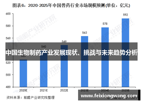 中国生物制药产业发展现状、挑战与未来趋势分析