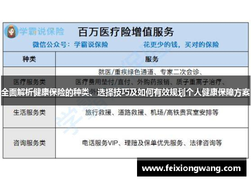 全面解析健康保险的种类、选择技巧及如何有效规划个人健康保障方案