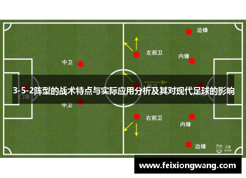 3-5-2阵型的战术特点与实际应用分析及其对现代足球的影响