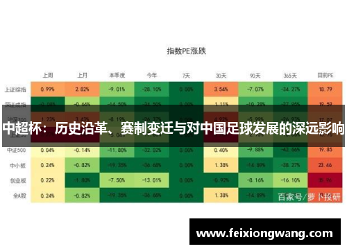 中超杯：历史沿革、赛制变迁与对中国足球发展的深远影响